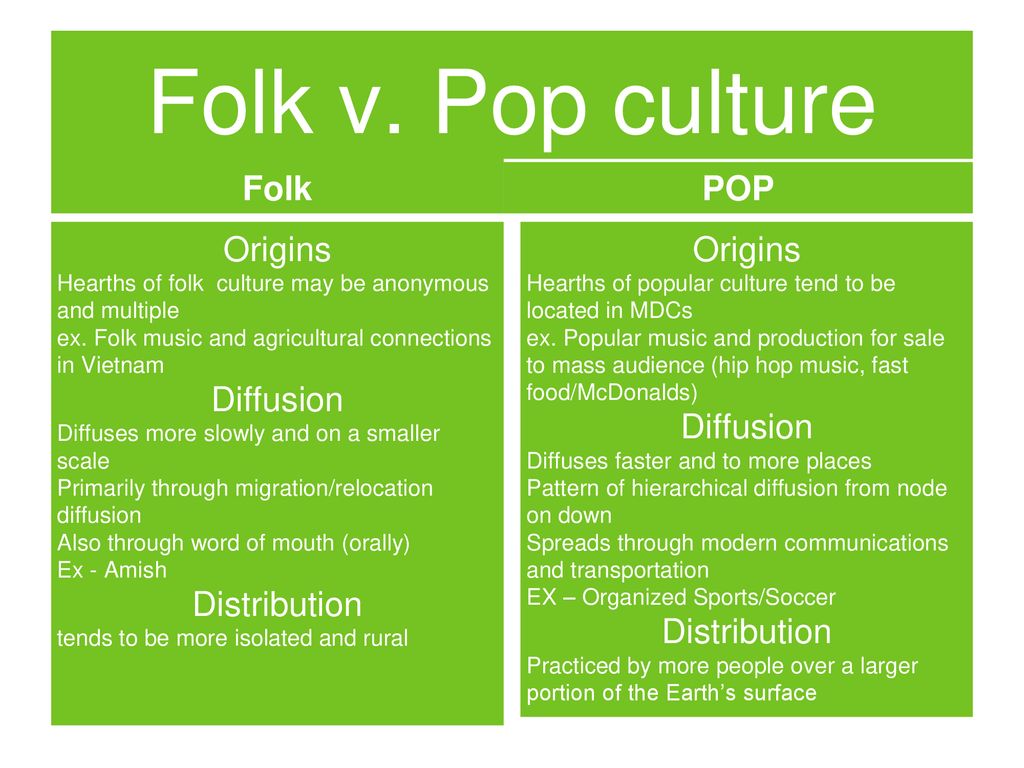 Folk and Popular Culture - ppt download