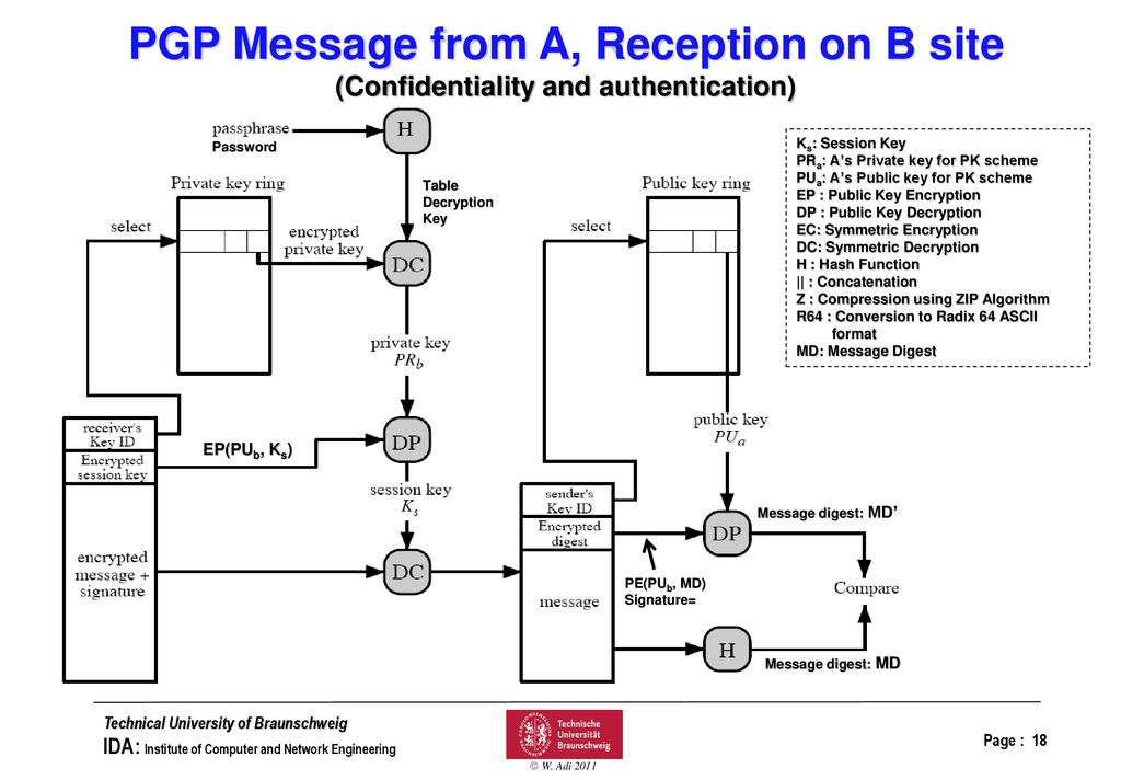 Electronic mail security ppt download