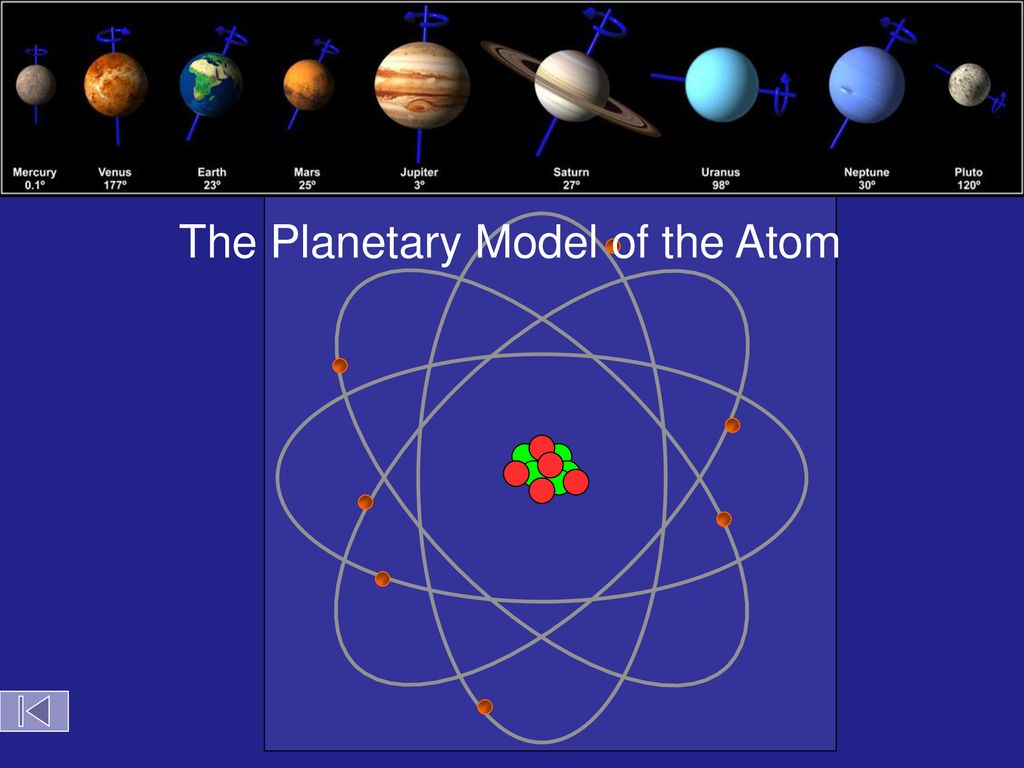 Bohr Atom The Planetary Model Of The Atom Objectives Ppt Download
