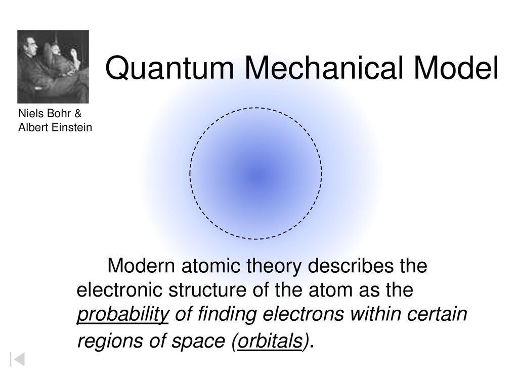 einstein atom model