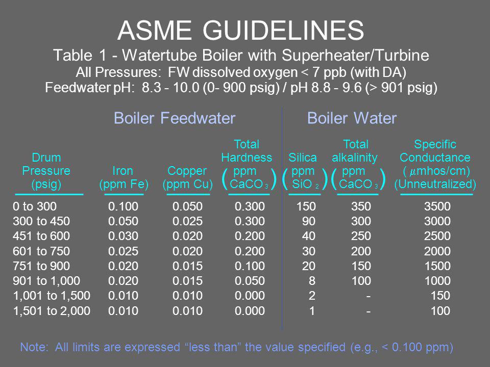 When Is Reverse Osmosis Right For Boiler Pre Treatment Ppt Video Online Download