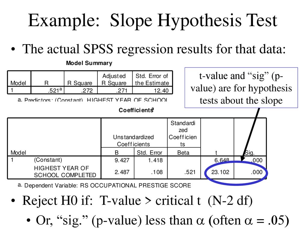 Example: Slope Hypothesis Test