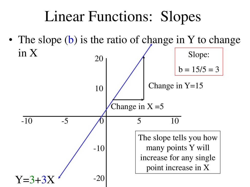 Linear Functions: Slopes