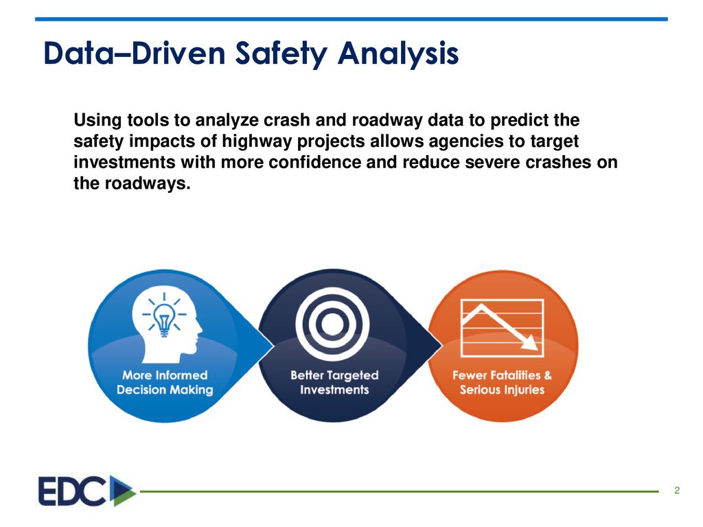Data–Driven Safety Analysis