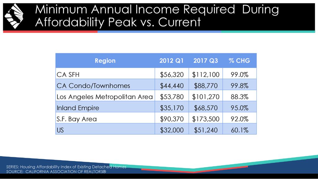 2018-housing-market-outlook-ppt-download