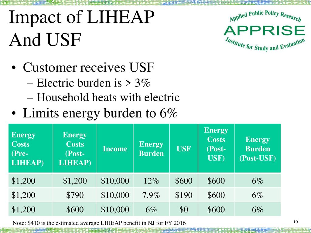 Understanding & Improving Energy Affordability in New Jersey ppt download