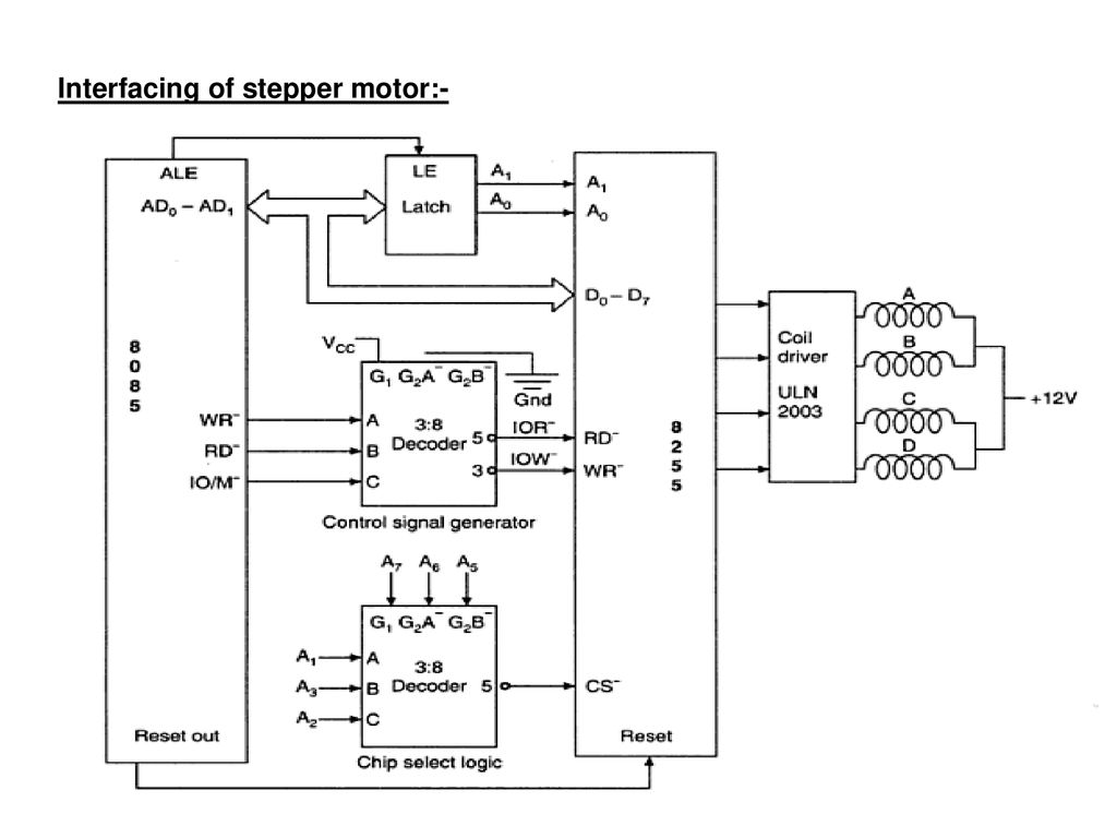 Interfacing of stepper motor - ppt download