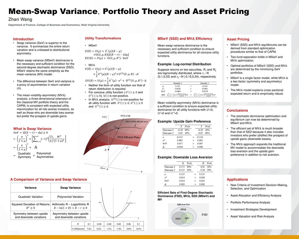 Mean swap variance portfolio theory and asset pricing ppt download