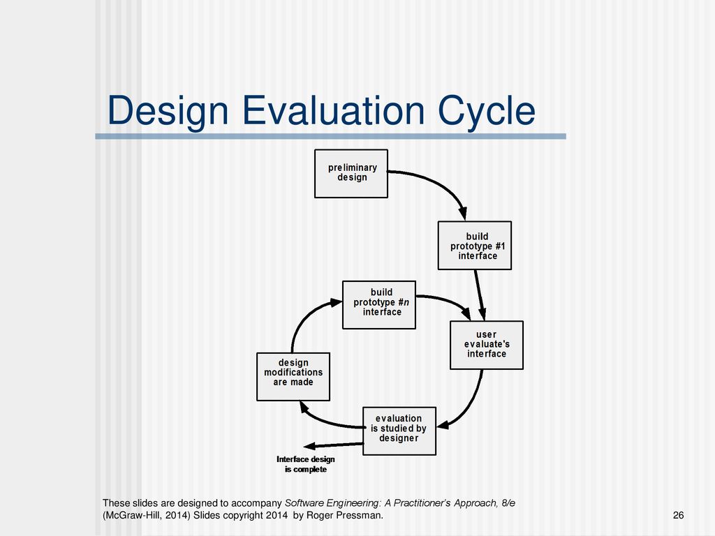 Chapter 15 user interface design ppt download