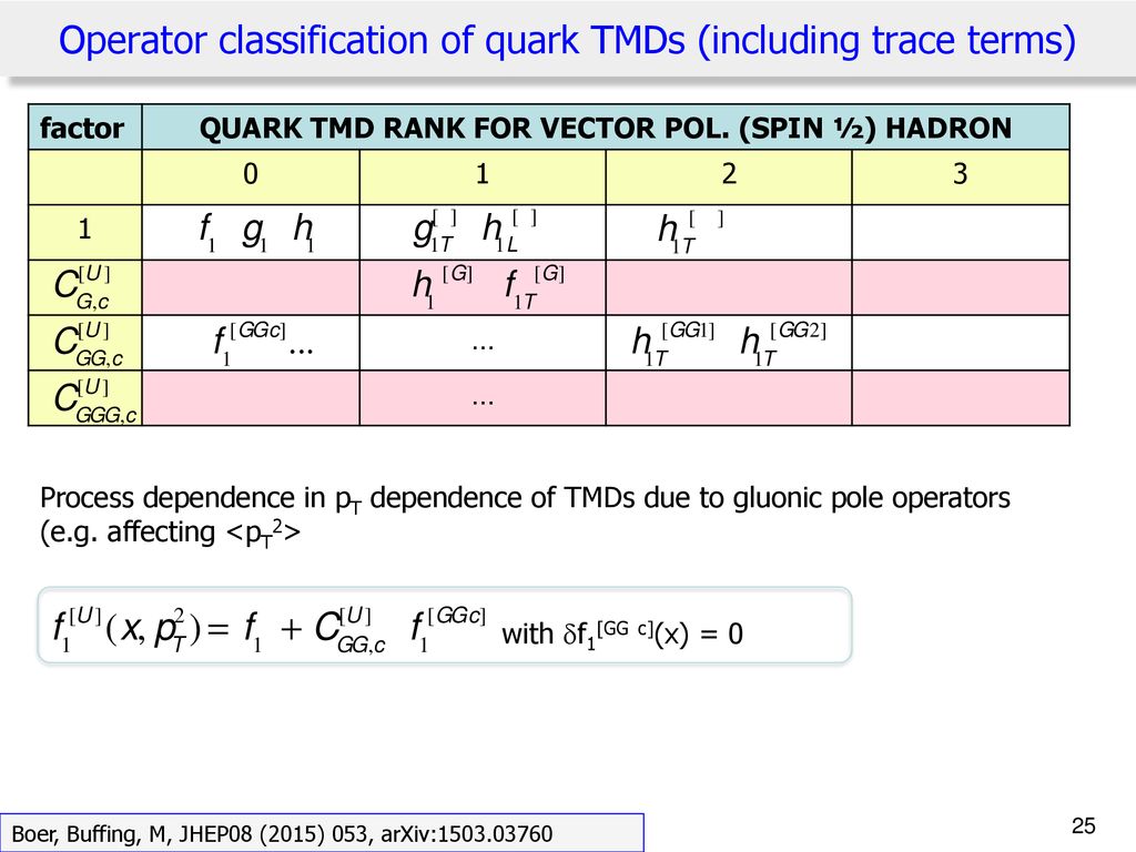 Low X Gluon Tmds The Dipole Picture And Diffraction Ppt Download