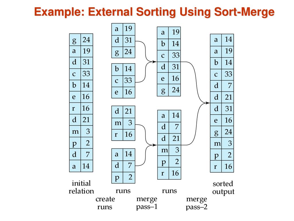 Query processing ppt download