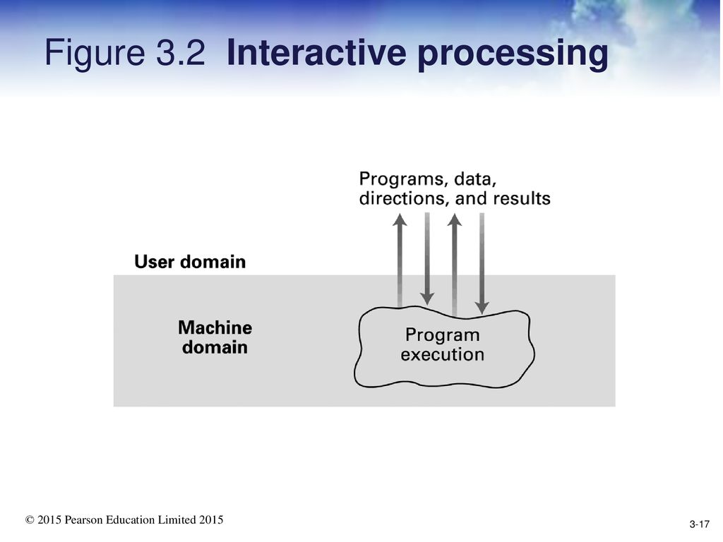 Chapter 3: Operating Systems - ppt download