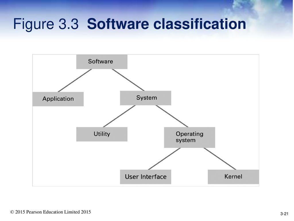 Chapter 3: Operating Systems - Ppt Download