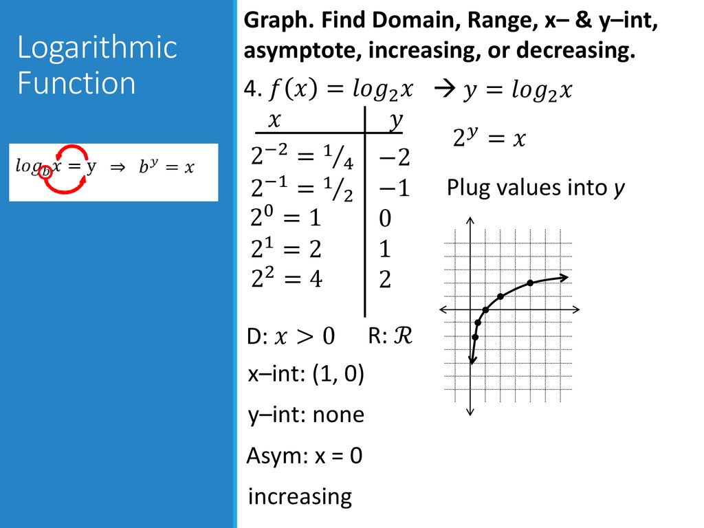 Lesson 9 3 Logarithmic Functions Ppt Download
