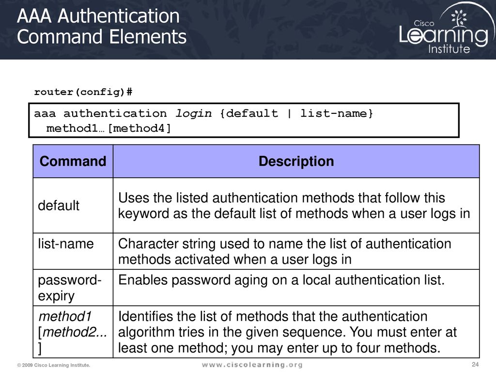 Auth command. Login login local Cisco. AAA authentication Console. Authentication method. Login local Cisco что это.