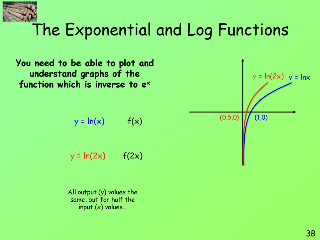 Построить график функции log4 x. Log function. Exponential function. Log log Plot. Logarithmic exponential function.