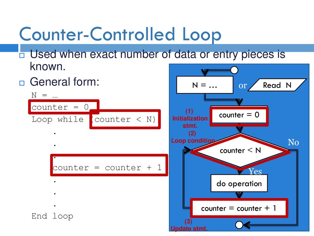 Repetition-Counter control Loop - ppt download