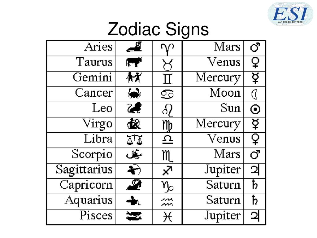 19 февраля знак гороскопа. Знаки зодиака. Символы гороскопа. Название знаков зодиака. Знаки зодиака значки.