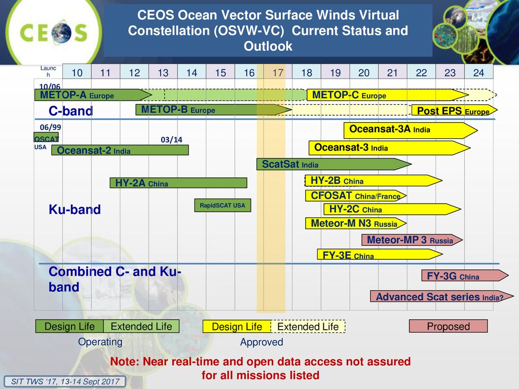 Report from the VC-WG Day Jean-Louis Fellous, SIT Chair Team - ppt download