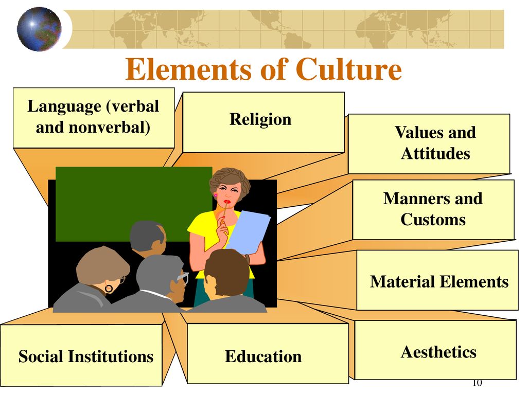 What s culture ppt download
