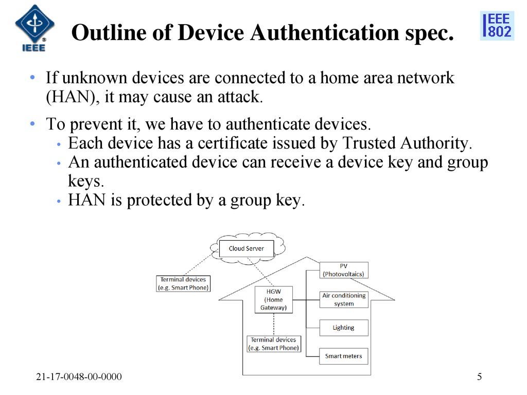 Outline of Device Authentication spec.