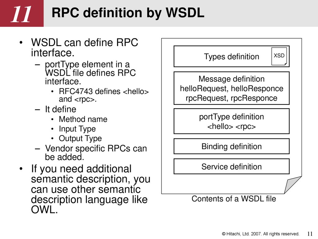 NETCONF Configuration I/F Advertisement by WSDL and XSD ppt download