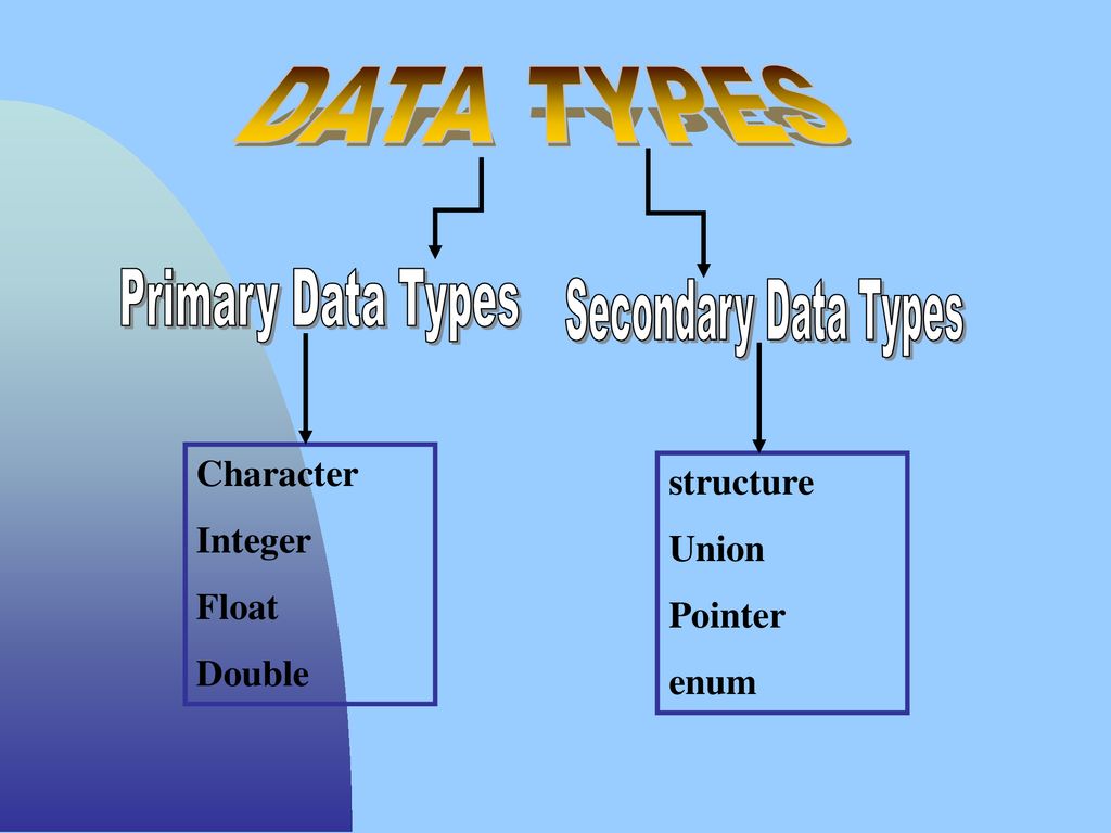' C ' PROGRAMMING SRM-MCA. - ppt download