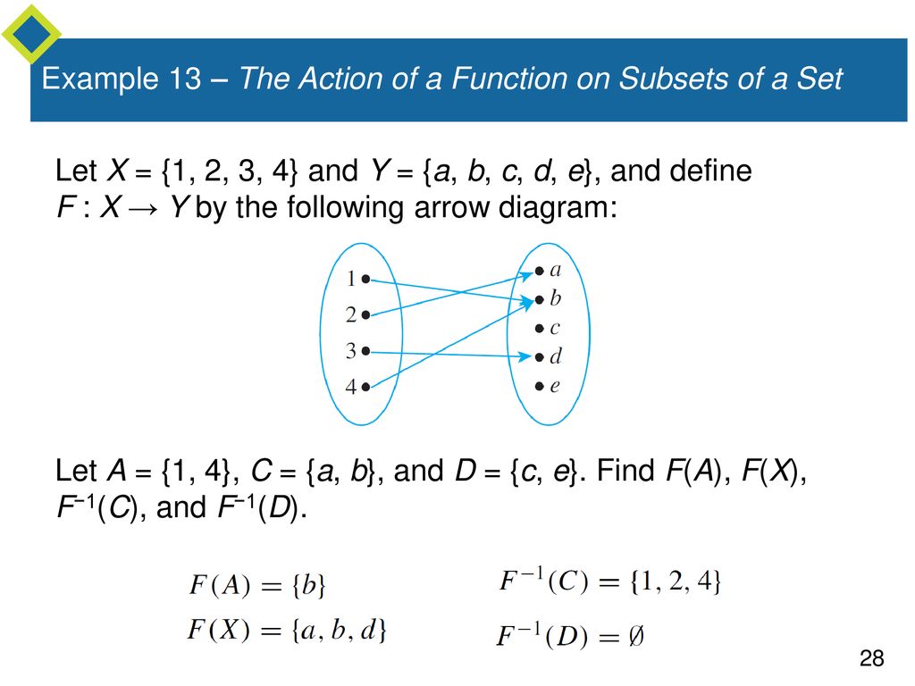 Functions Defined On General Sets Ppt Download