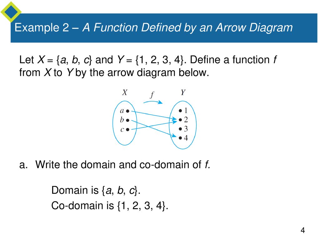 Functions Defined On General Sets Ppt Download