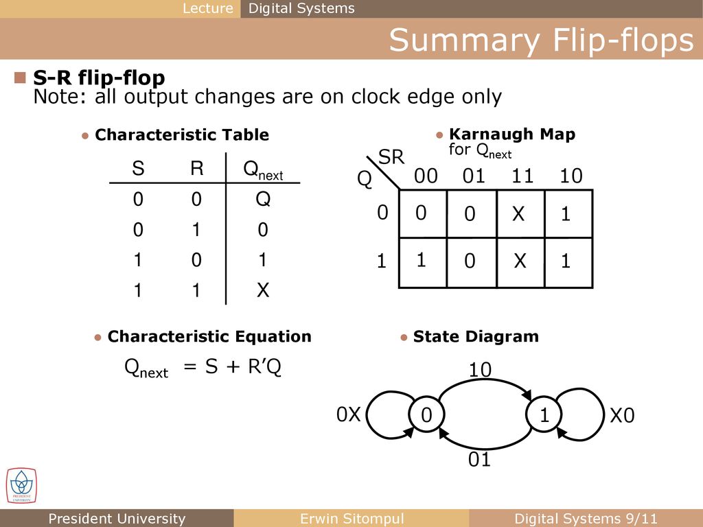 Asynchronous Inputs of a Flip-Flop - ppt download