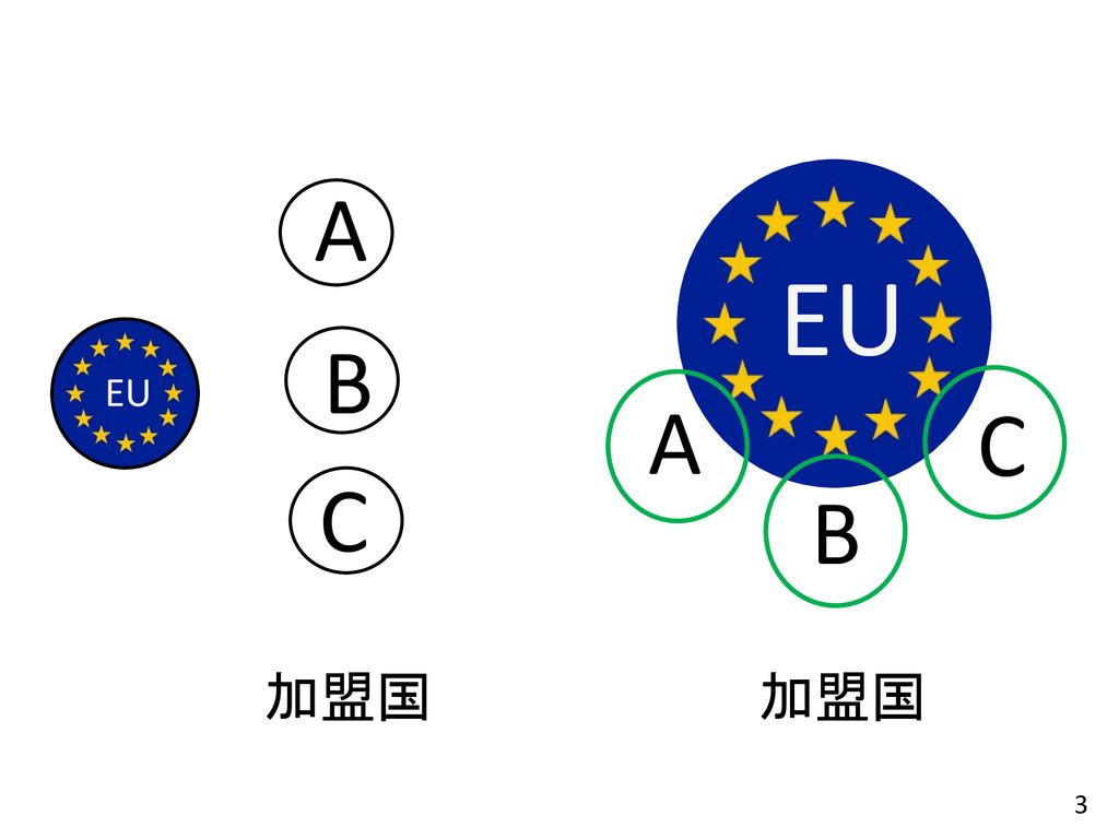 加盟 国 eu
