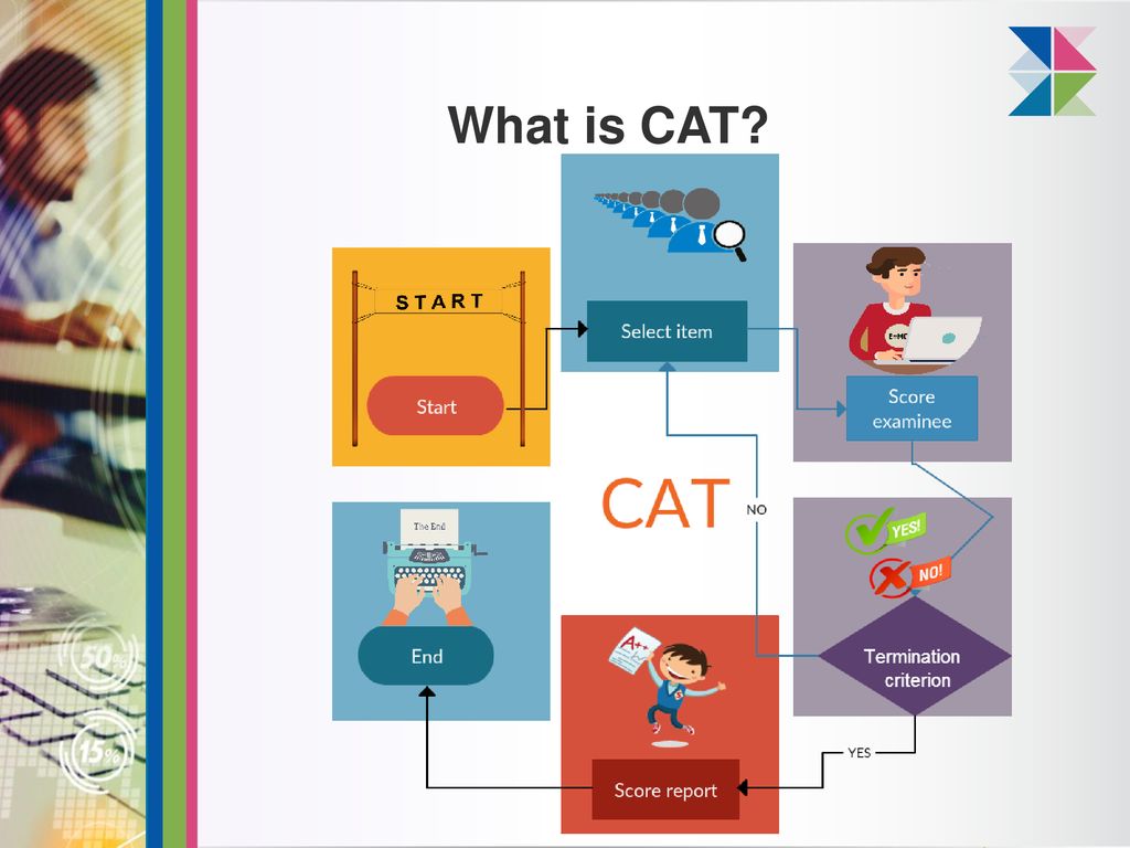 Adaptive testing in higher education admissions assessment ppt download