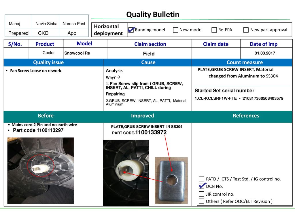 Quality Bulletin Horizontal deployment S/No Product Model ppt download