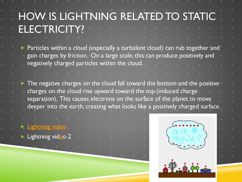 Electrostatics in our everyday lives - ppt download