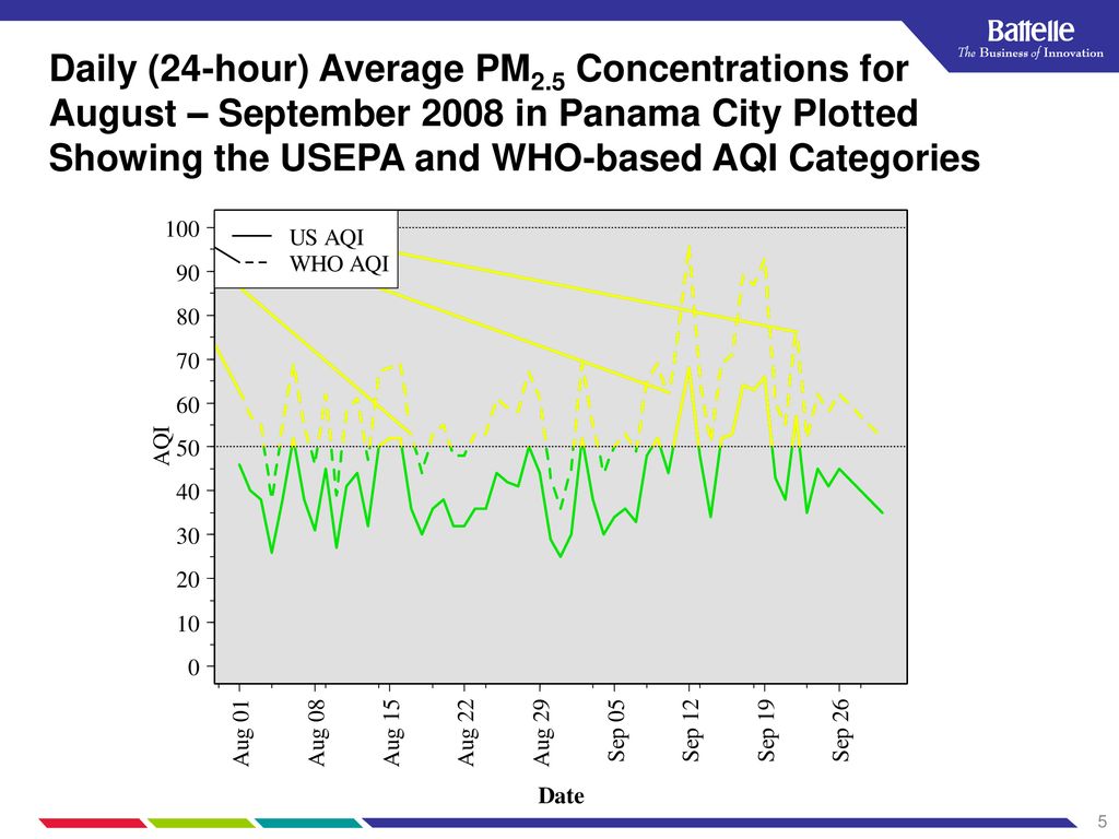 Daily (24-hour) Average PM2