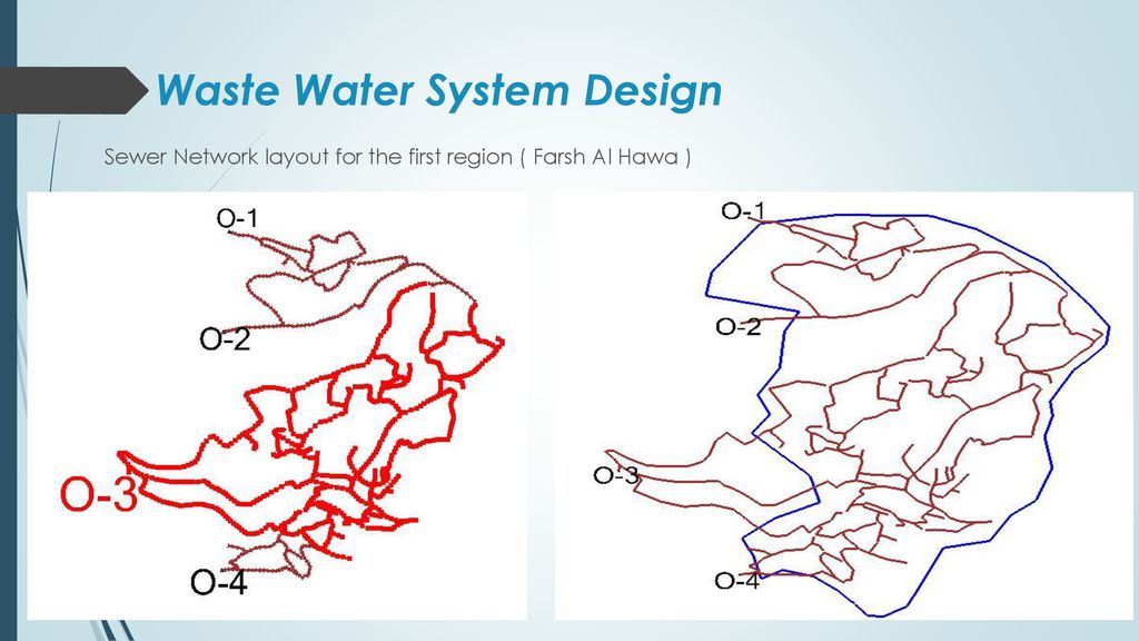 Waste Water System Design