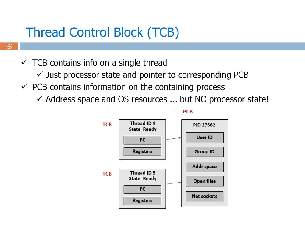 CENG 334 – Operating Systems 03- Threads & Synchronization - ppt download