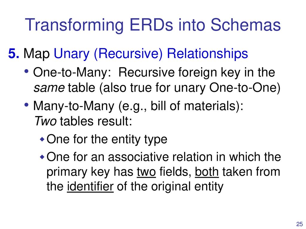 Transforming ERDs into Schemas
