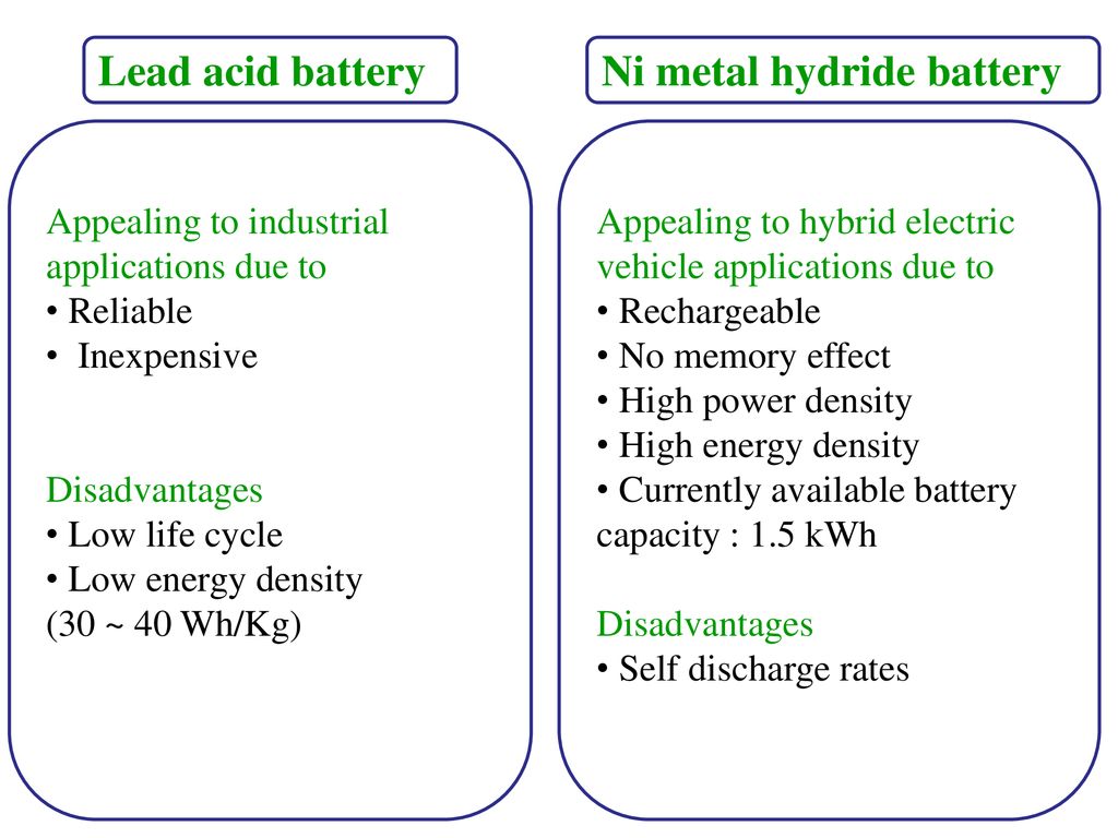 Li Ion Battery (LIB) K.Devaki. - ppt download