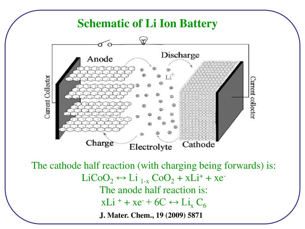 Li Ion Battery (LIB) K.Devaki. - ppt download