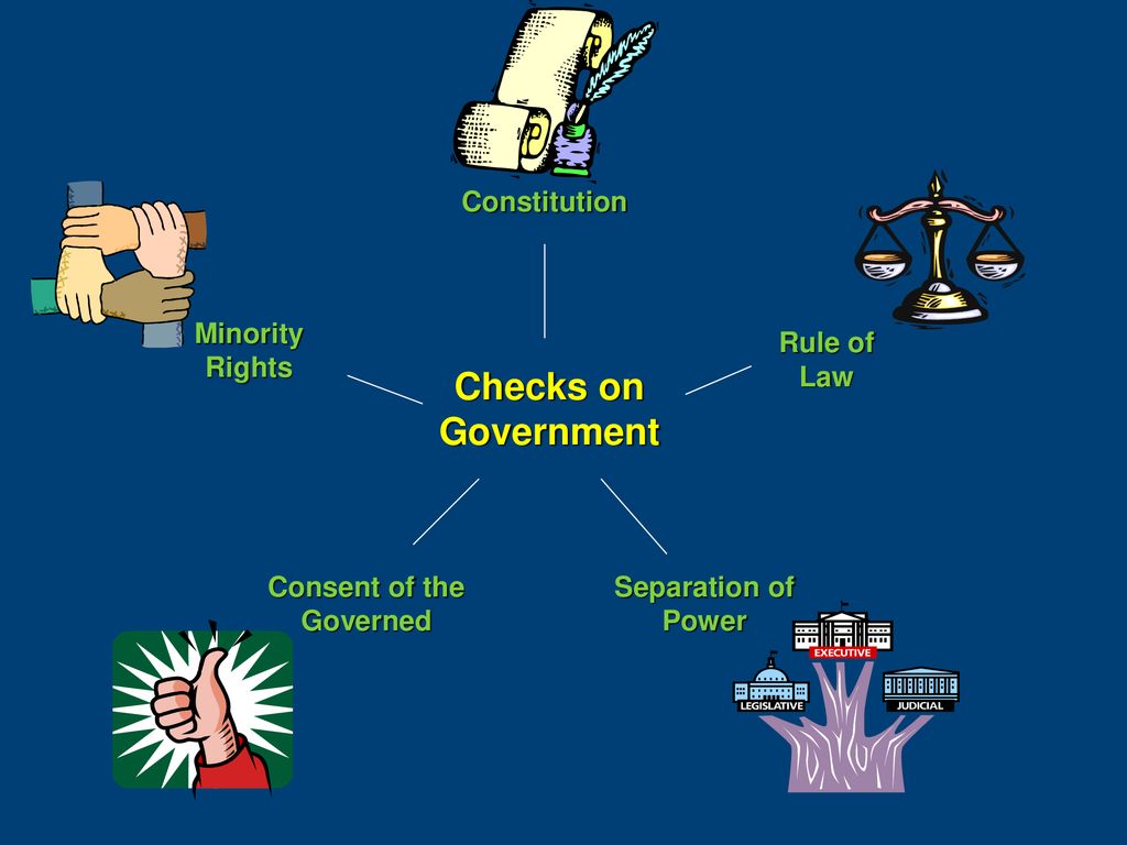 limiting-government-ppt-download