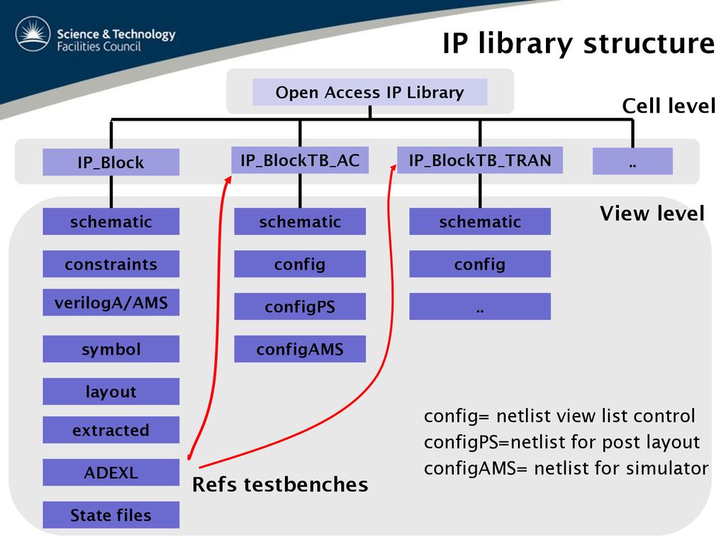 Dr Stephen Bell Rutherford Appleton Laboratory 18/12/ ppt download