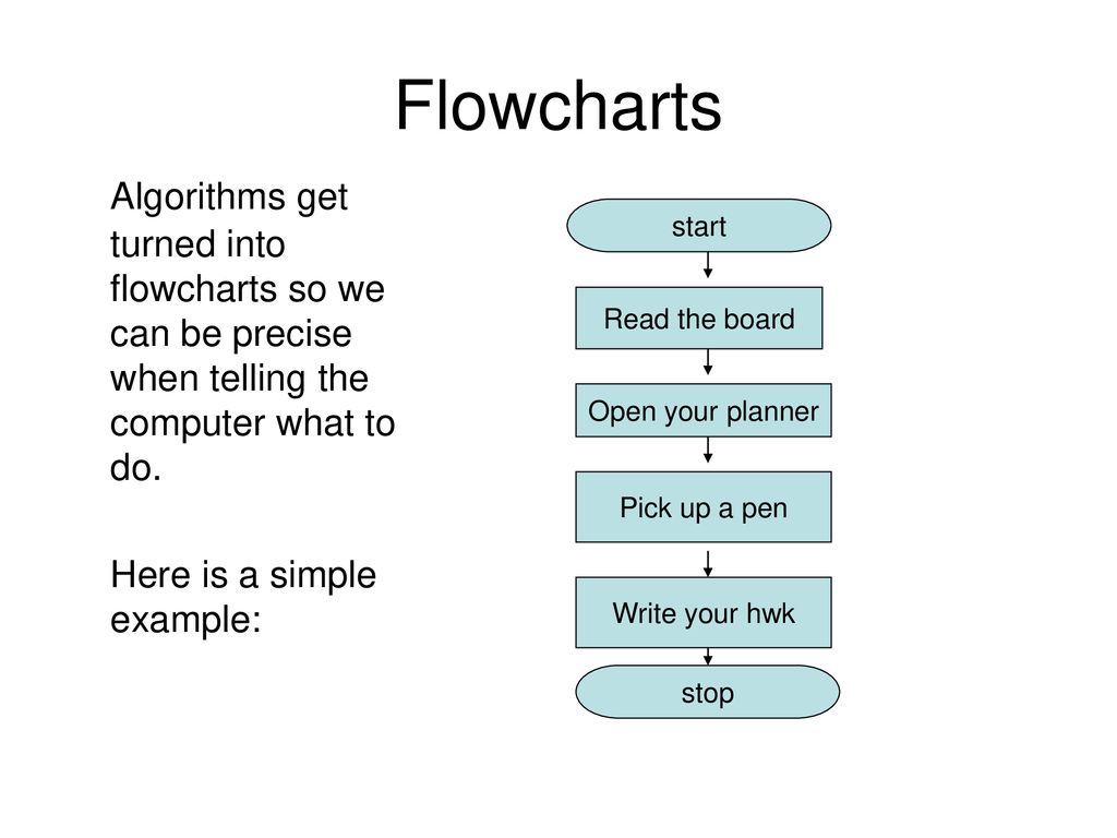Pick start. Алгоритм flowchart. Algorithm flowchart. What is algorithm. Алгоритм start.