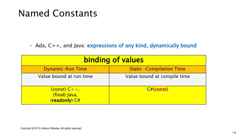 Concepts of programming languages Names, Bindings, and Scopes - ppt ...