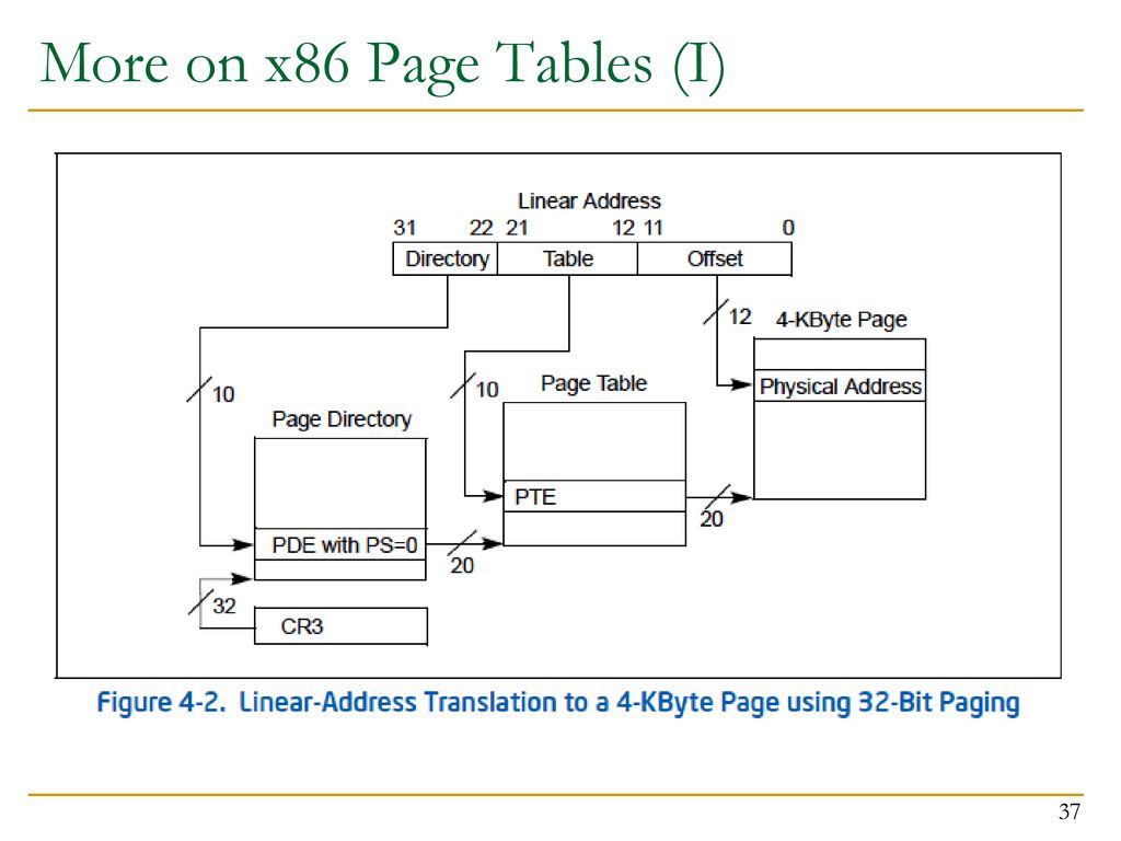 Page directory. X86 схема. Пейджинг в таблицах. Локальный пейджинг. Paging System.