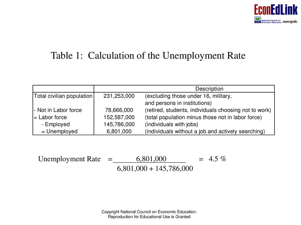 Table 1: Calculation of the Unemployment Rate