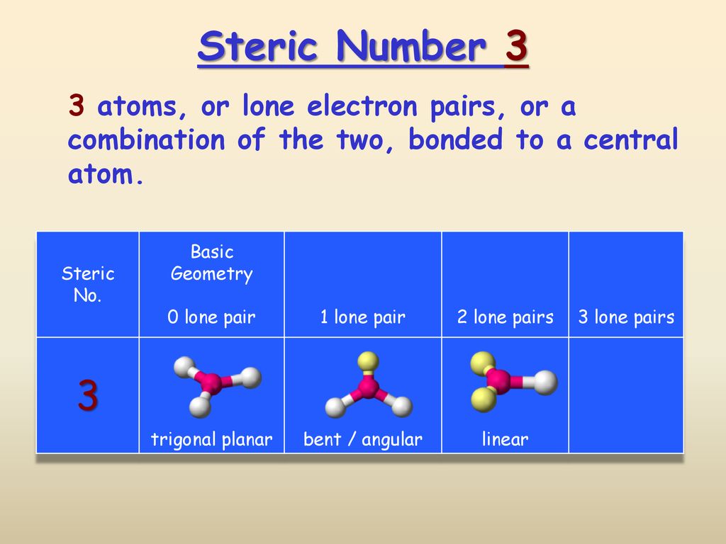 Covalent Bonding Bonding models for methane, CH4. Models are NOT reality.  Each has its own strengths and limitations. - ppt download