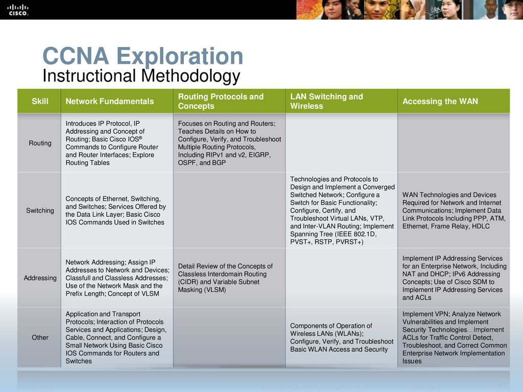 Ccna Exploration 40 Accessing The Wan Instructor Packet