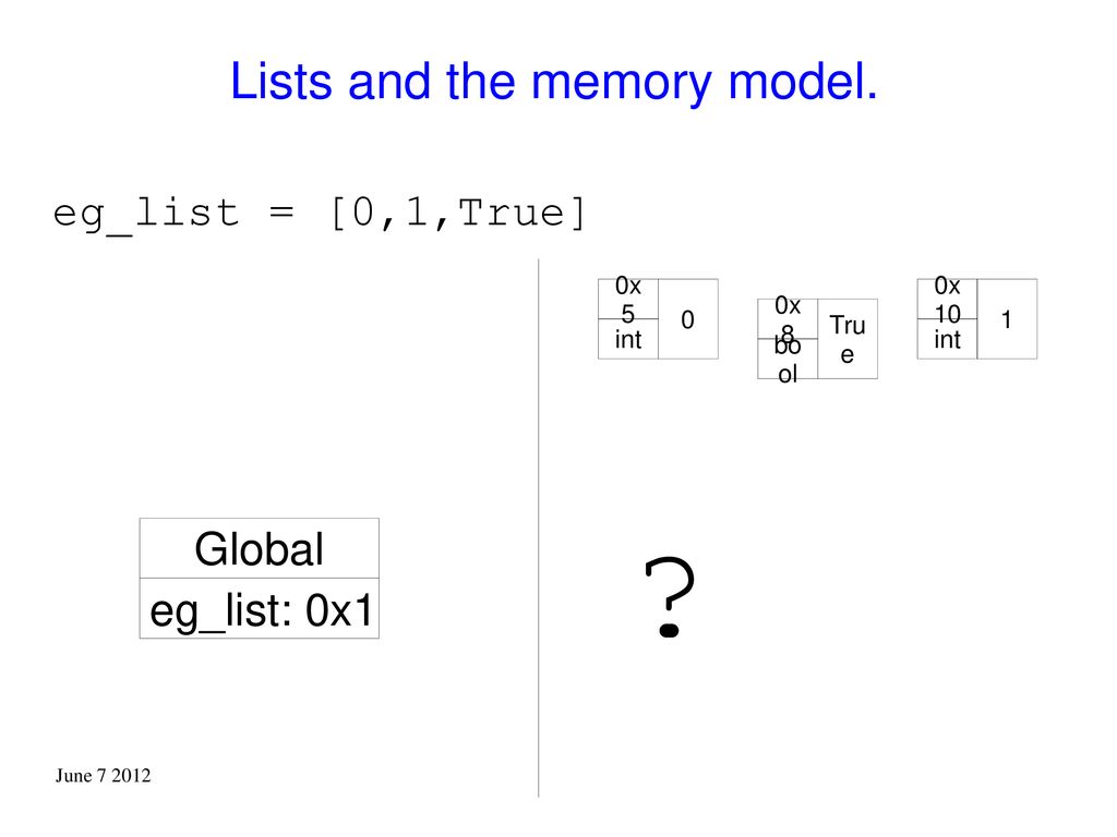 Lists and the memory model.
