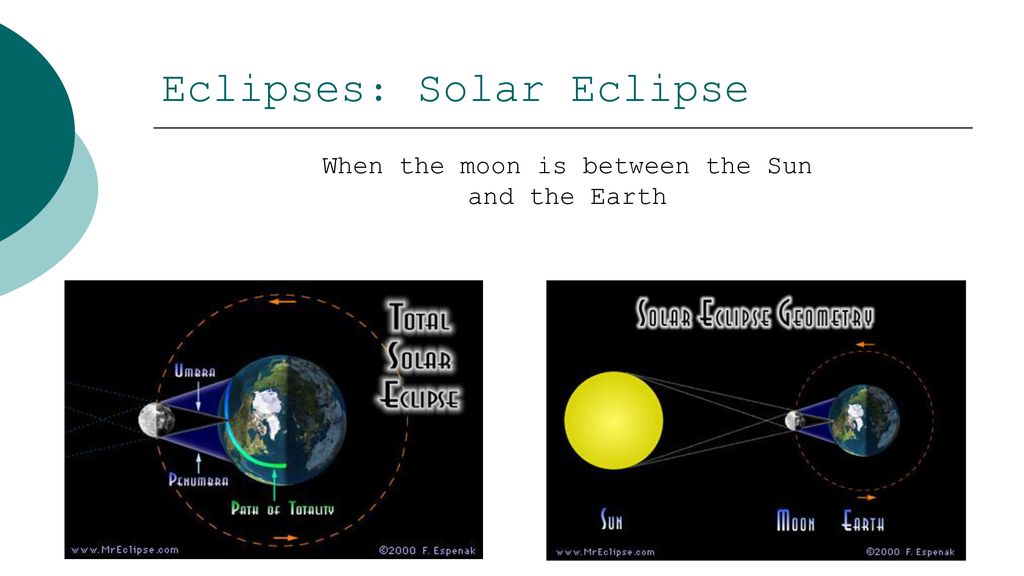 Eclipses: Solar Eclipse